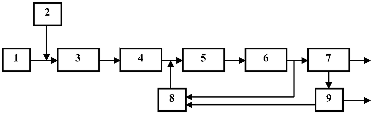 Acrylonitrile wastewater treatment method