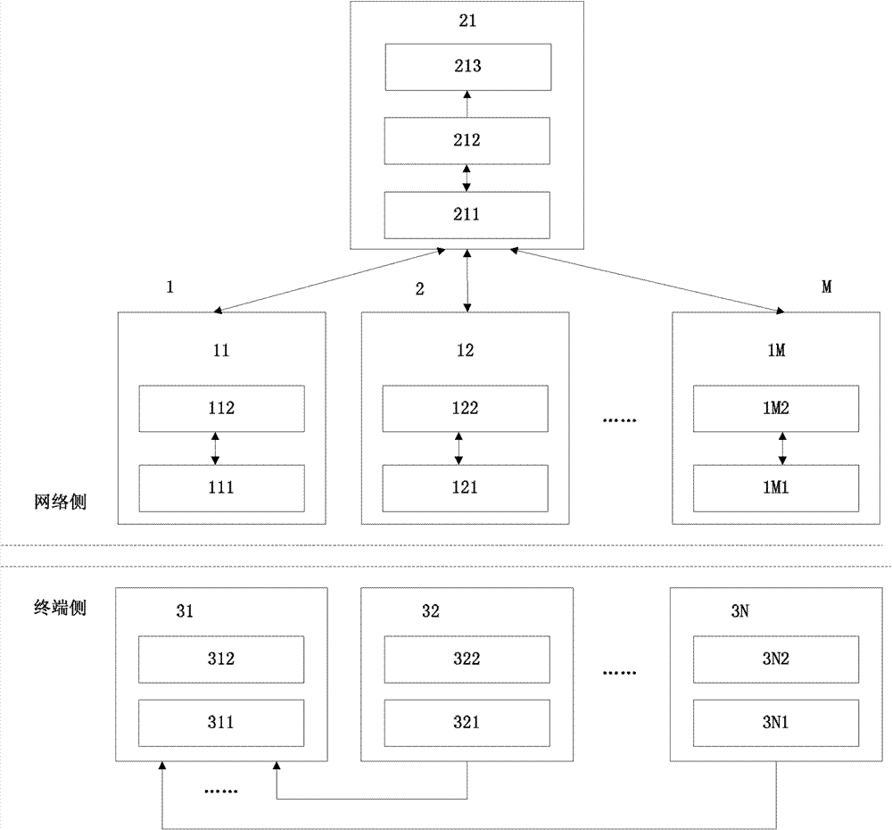 System and method for traffic flow distribution under heterogeneous network fusion