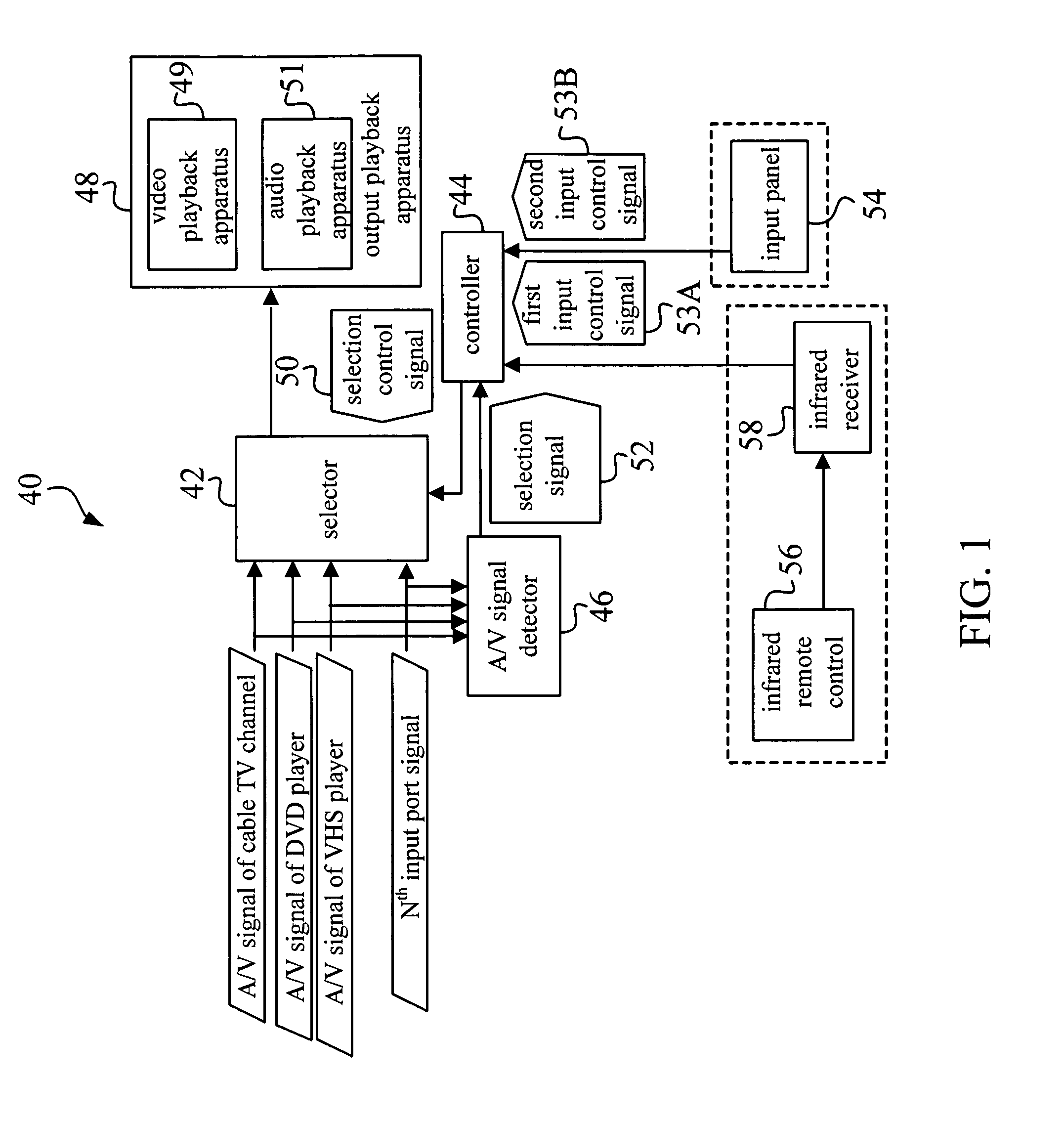 Multimedia processing system capable of auto-detecting multimedia signals to facilitate selecting and method of the same