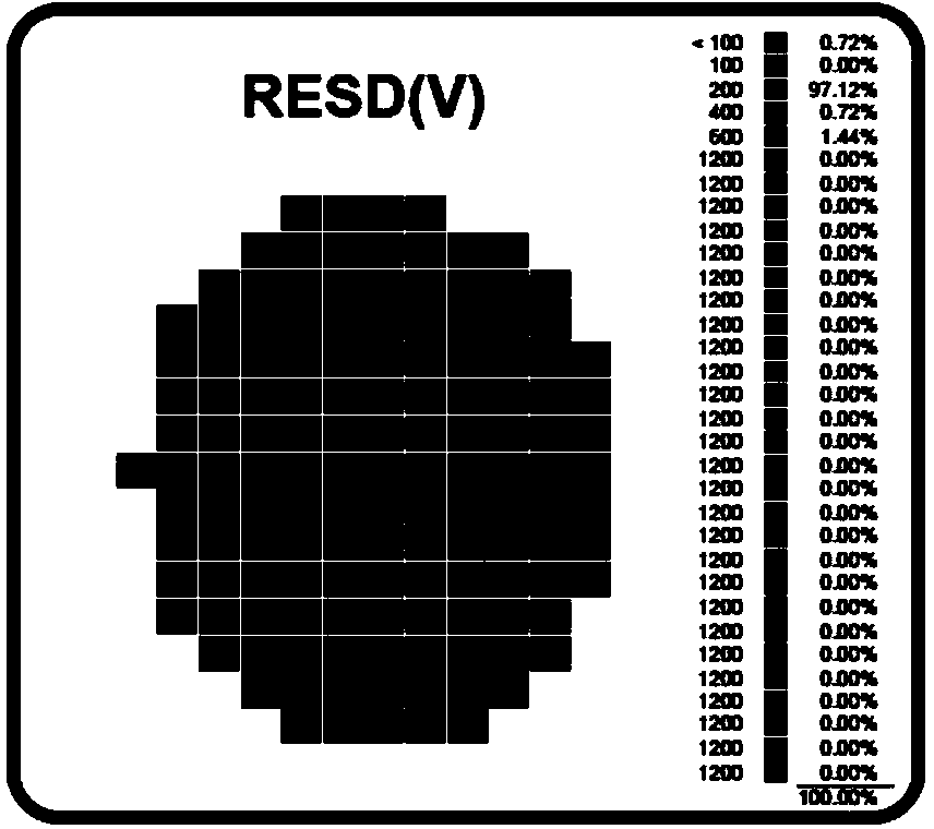 Epitaxial growth method for improving electrostatic endurance capacity of GaN-based light-emitting diode (LED)