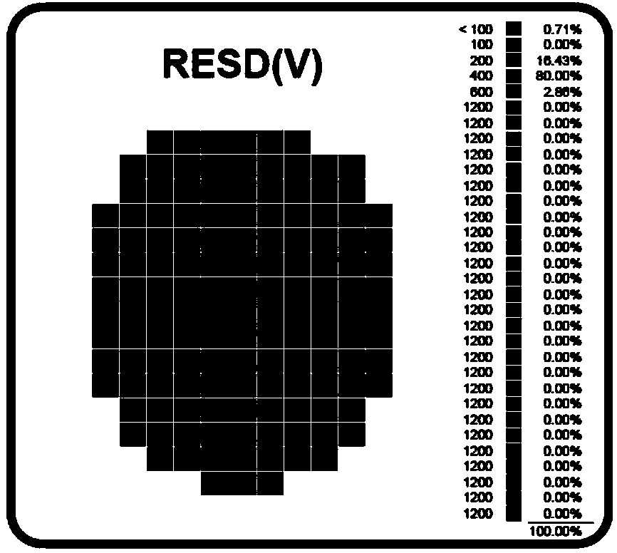 Epitaxial growth method for improving electrostatic endurance capacity of GaN-based light-emitting diode (LED)