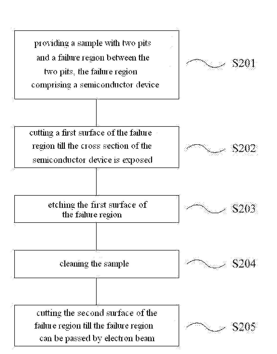 Method of preparing a sample for transmission electron microscopy