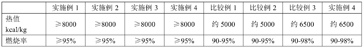 Biomass wood sawdust pellet fuel and preparation method thereof