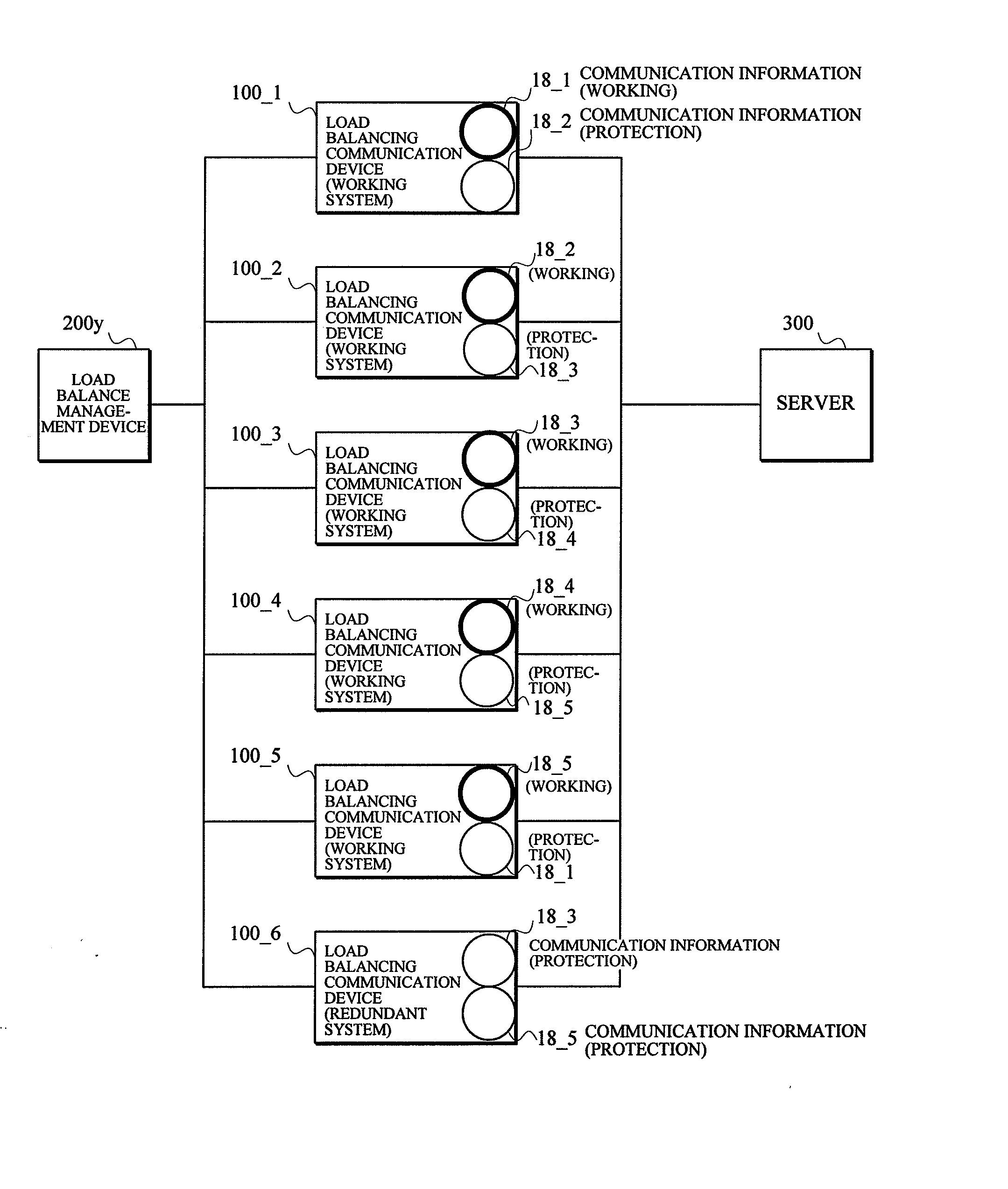 Load balancing communication device and load balance management device