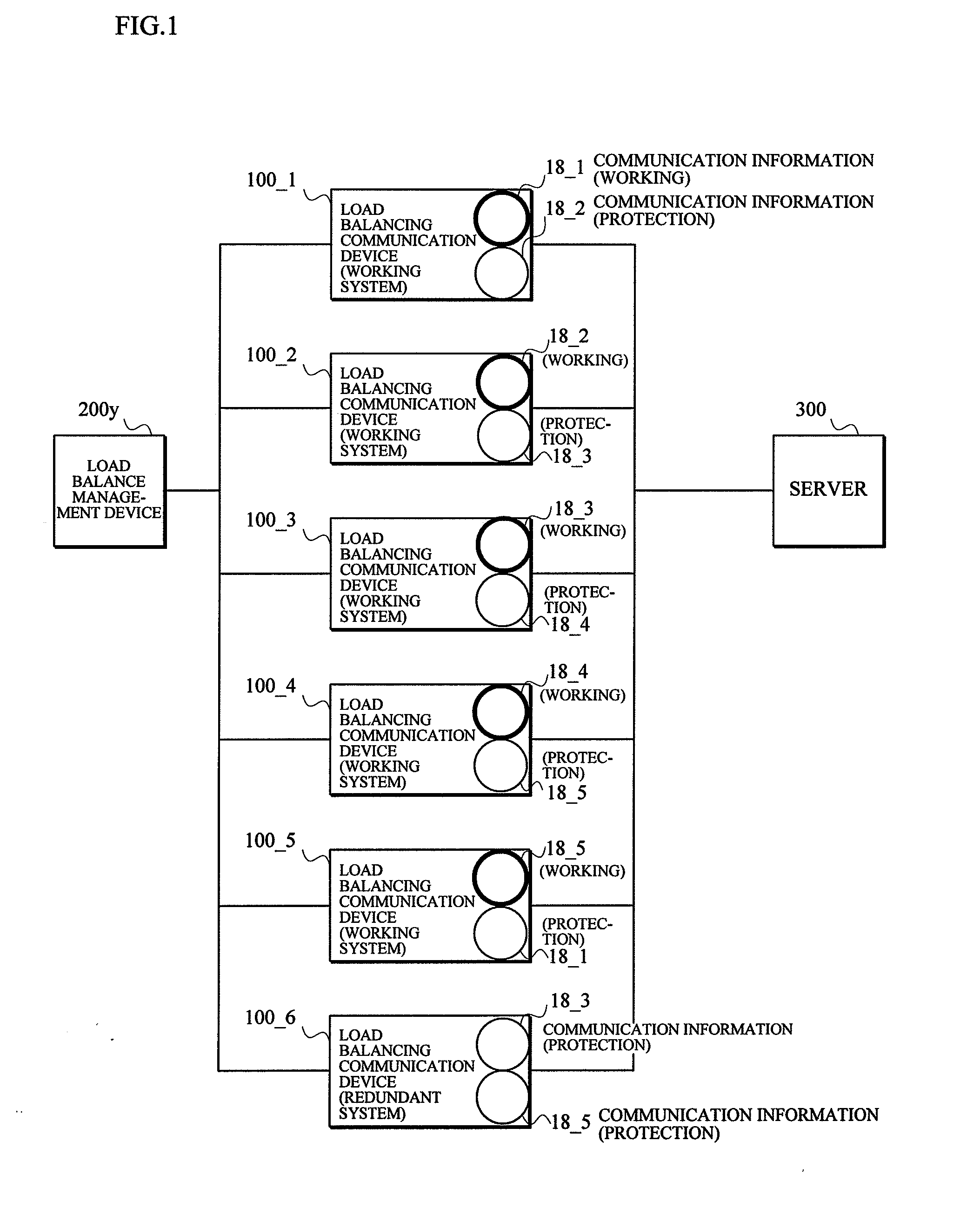 Load balancing communication device and load balance management device