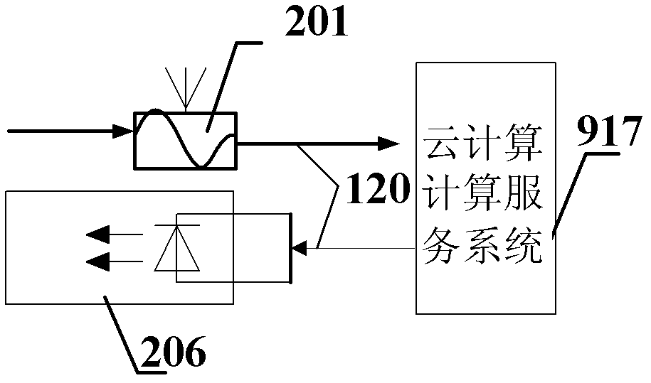 Combined refrigeration system by fuel gas combined cycle and solar power generation and scheduling method thereof