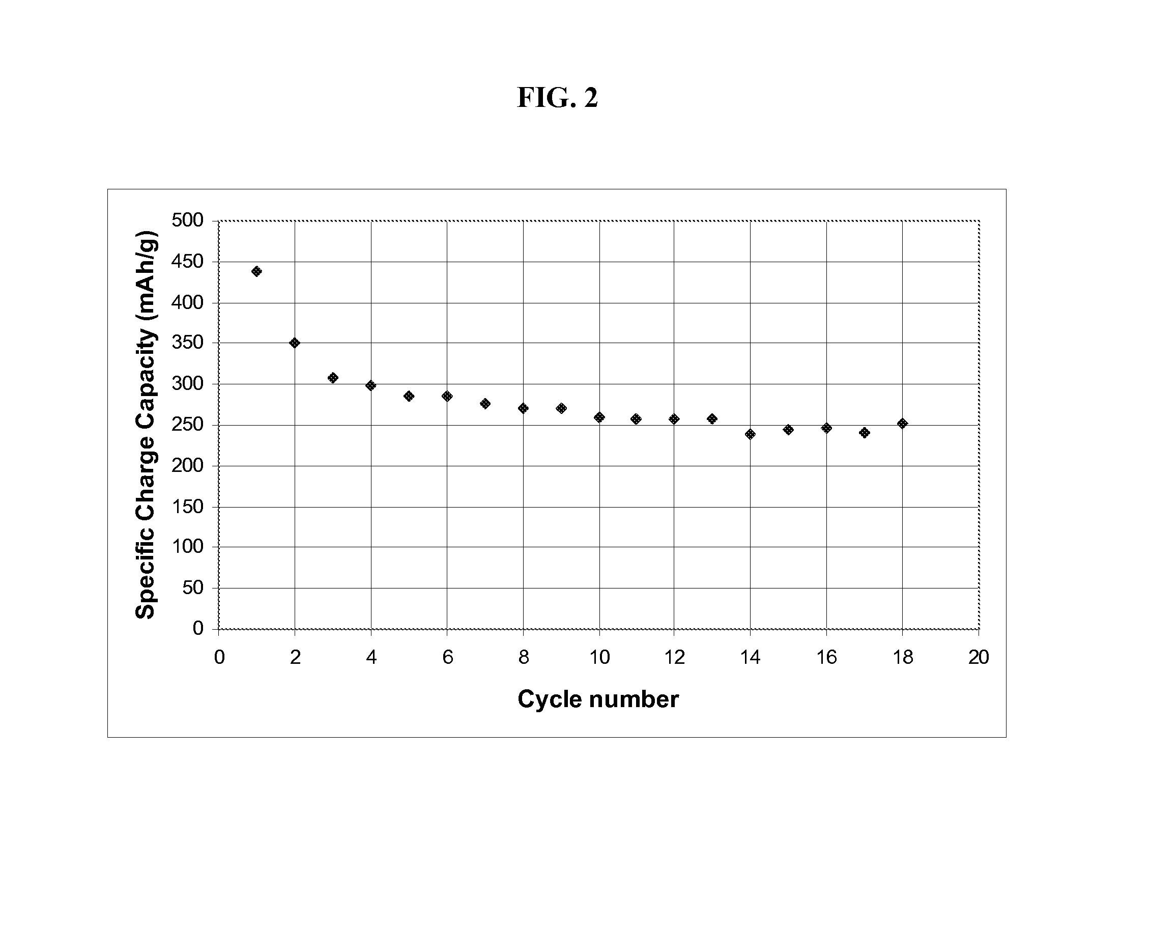 Porous conductive scaffolds containing battery materials