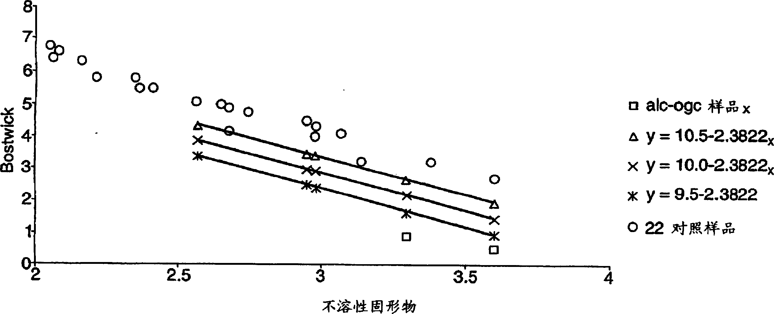 Processed tomato products and process for preparing the same