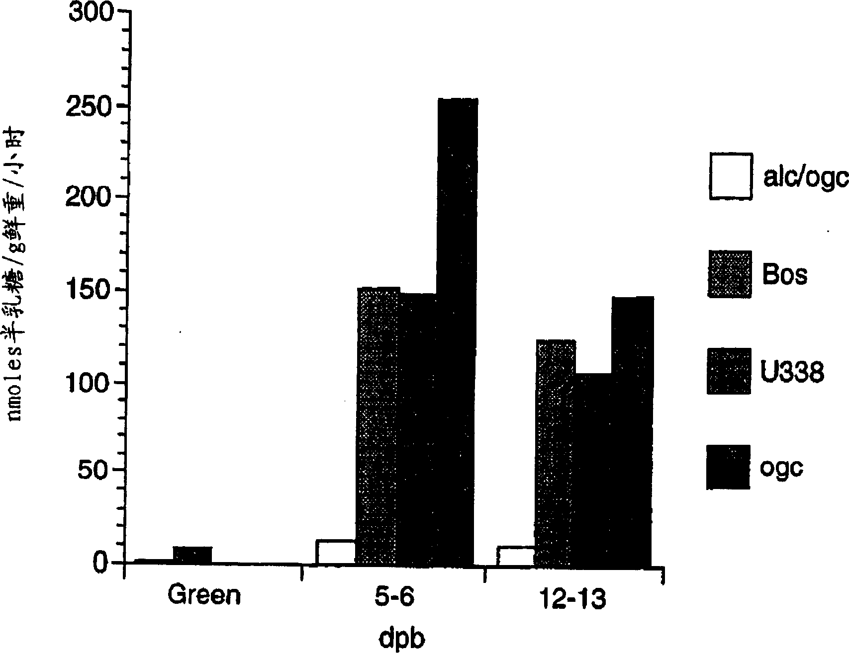 Processed tomato products and process for preparing the same