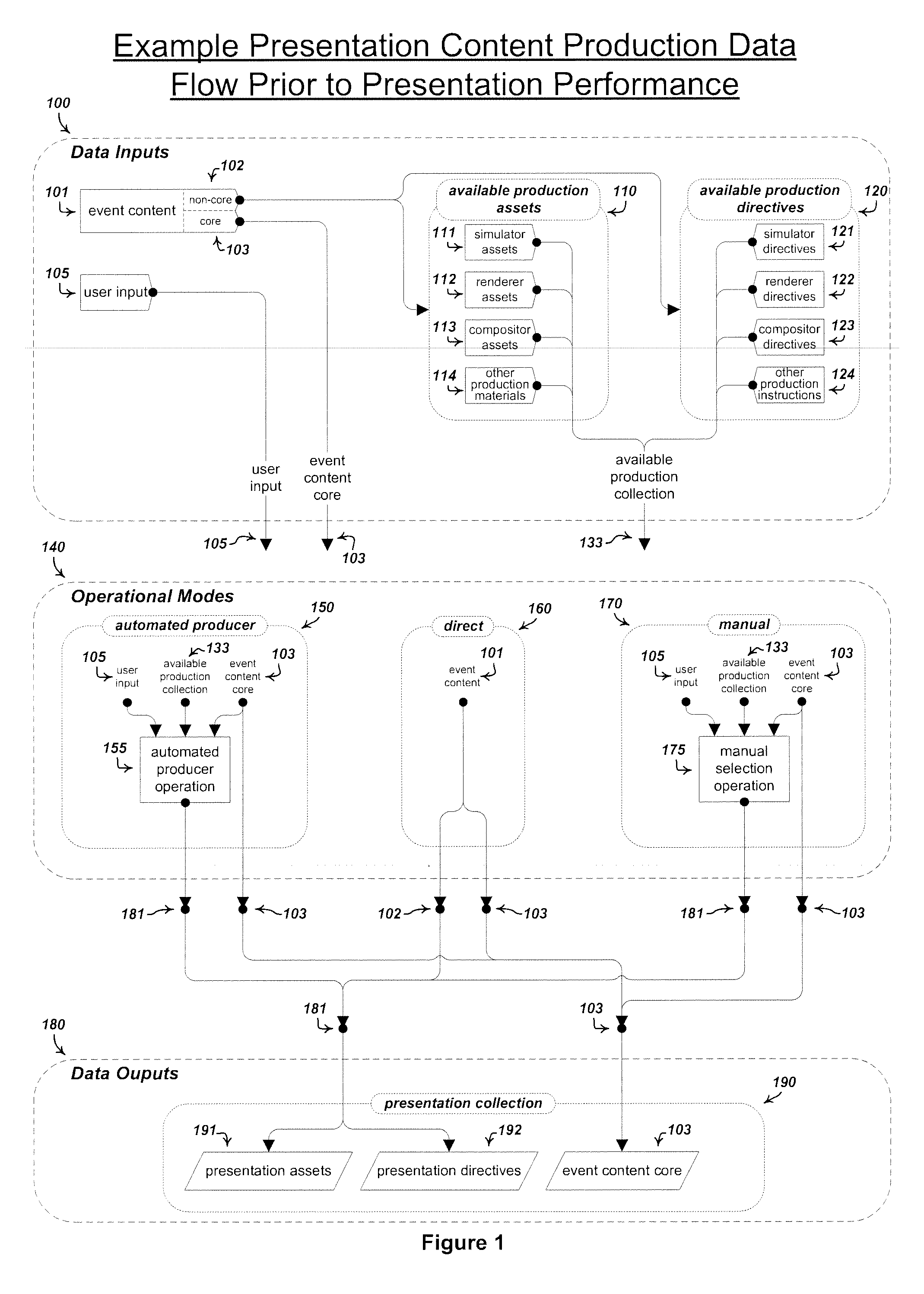 Automated implementation of characteristics of a narrative event depiction based on high level rules