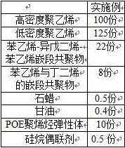 Low residual rate embossed release paper