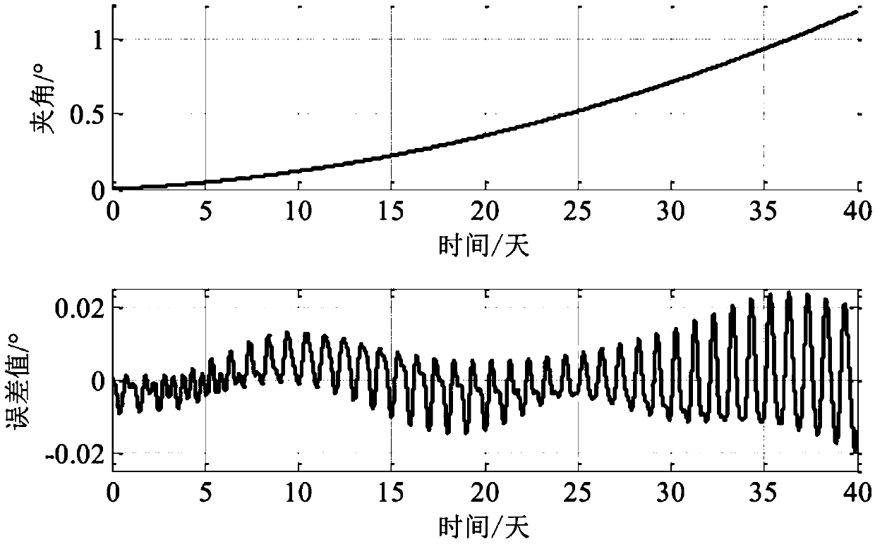 Method for determining orbit transferring strategy of time-limited spacecraft coplanar rendezvous