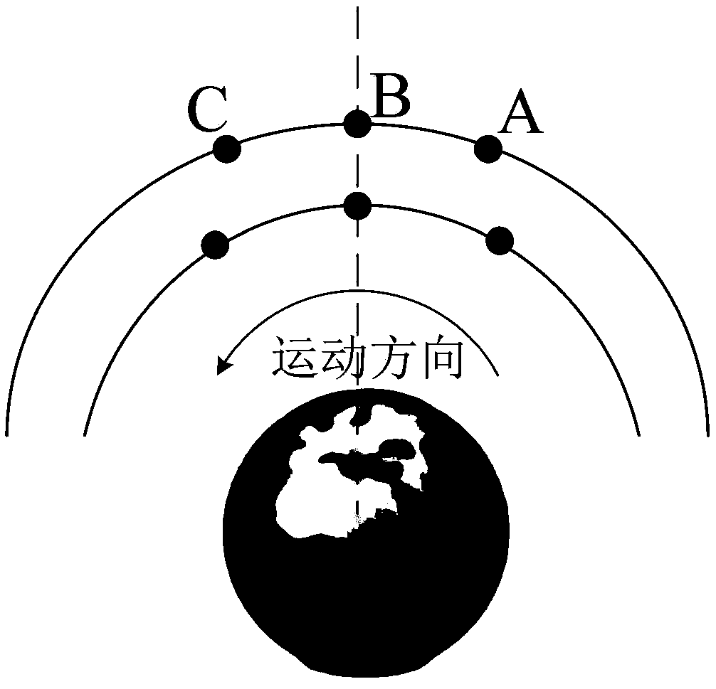 Method for determining orbit transferring strategy of time-limited spacecraft coplanar rendezvous