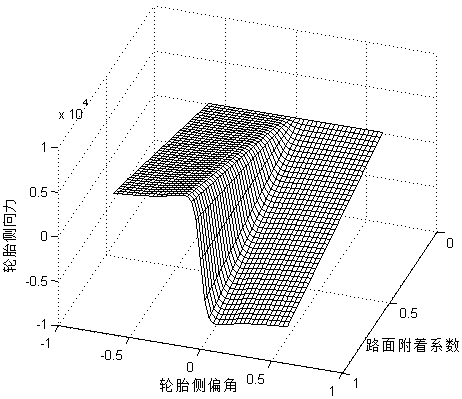 Adaptive Adjustment Method of Automobile Active Front Wheel Steering Based on Model Predictive Control