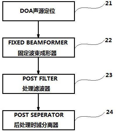 A method for real-time speech separation and speech transcription