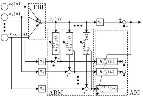 A method for real-time speech separation and speech transcription