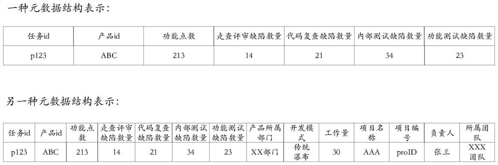 Method and device for measuring software product quality and related equipment