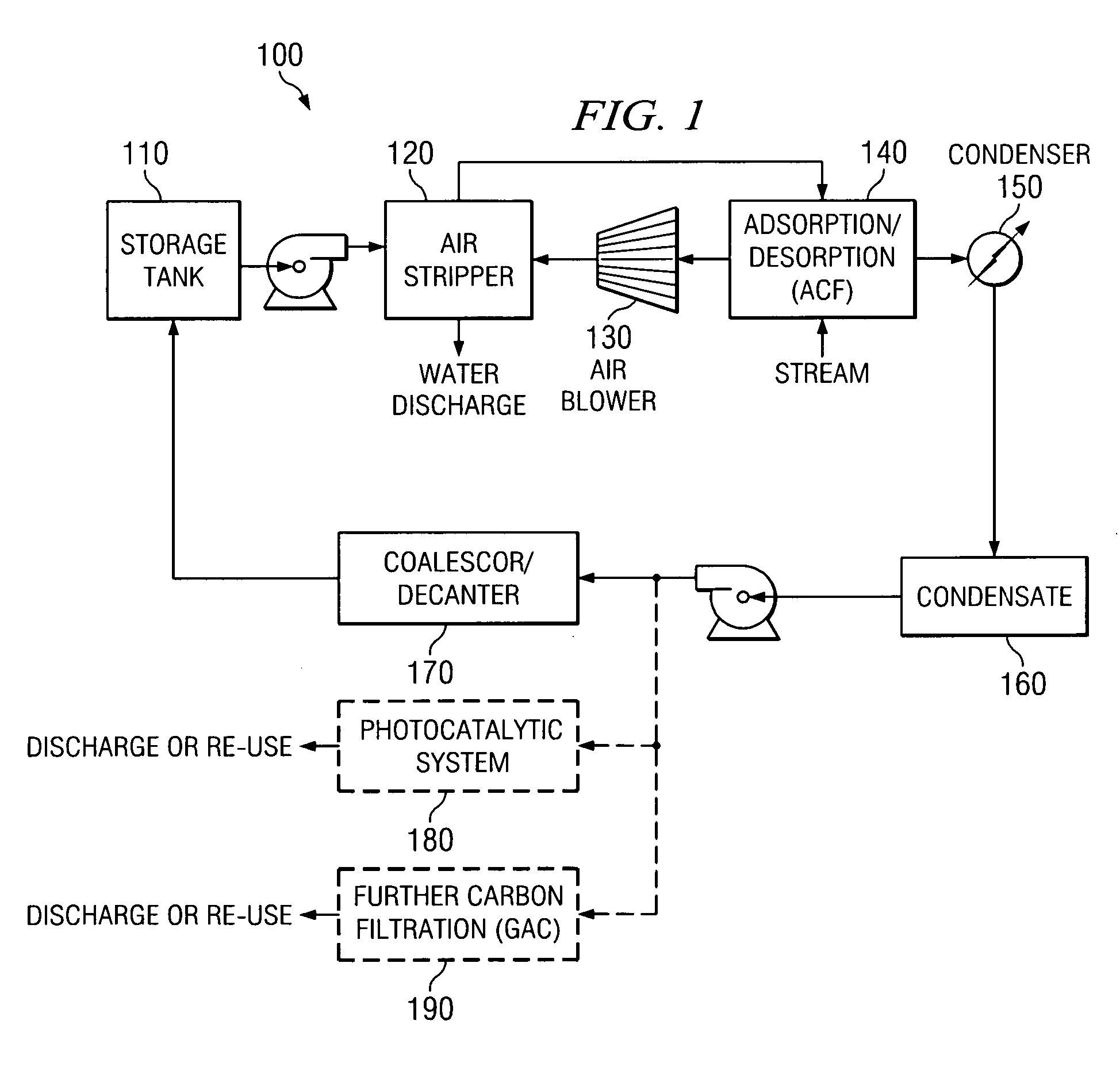 Advanced contaminate treatment system