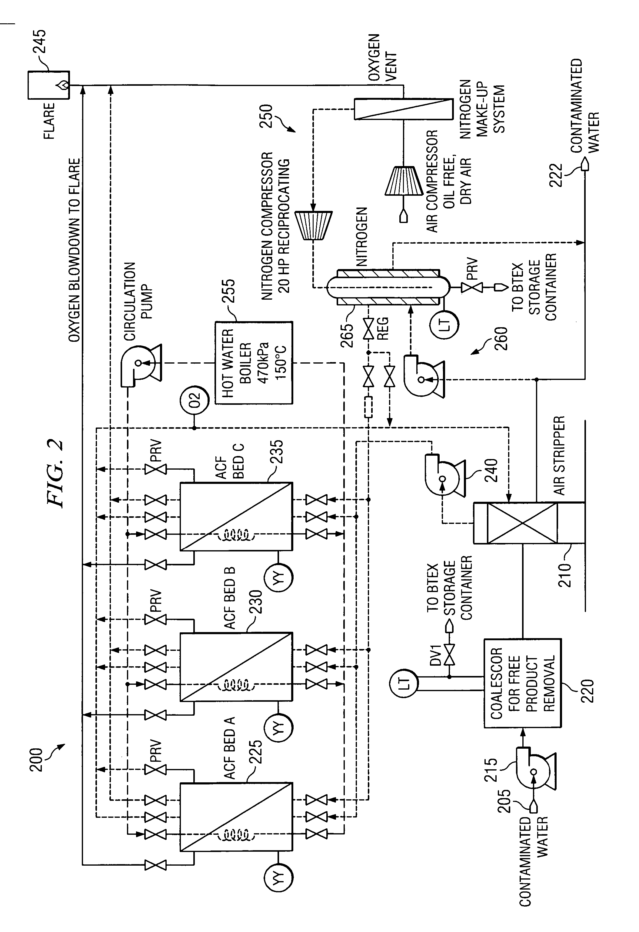 Advanced contaminate treatment system