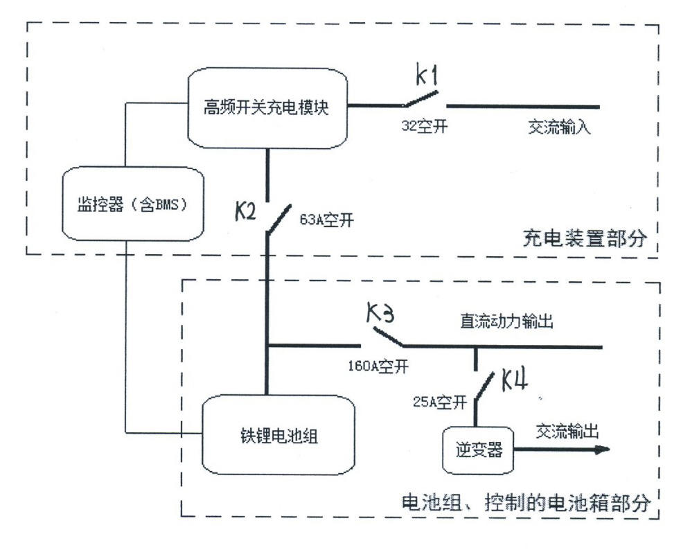 Direct current power supply emergency system of transformer substation based on lithium iron battery