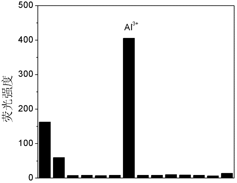 Fluorescent reagent for detecting specificity of aluminium ions based on aggregation-induced emission principle