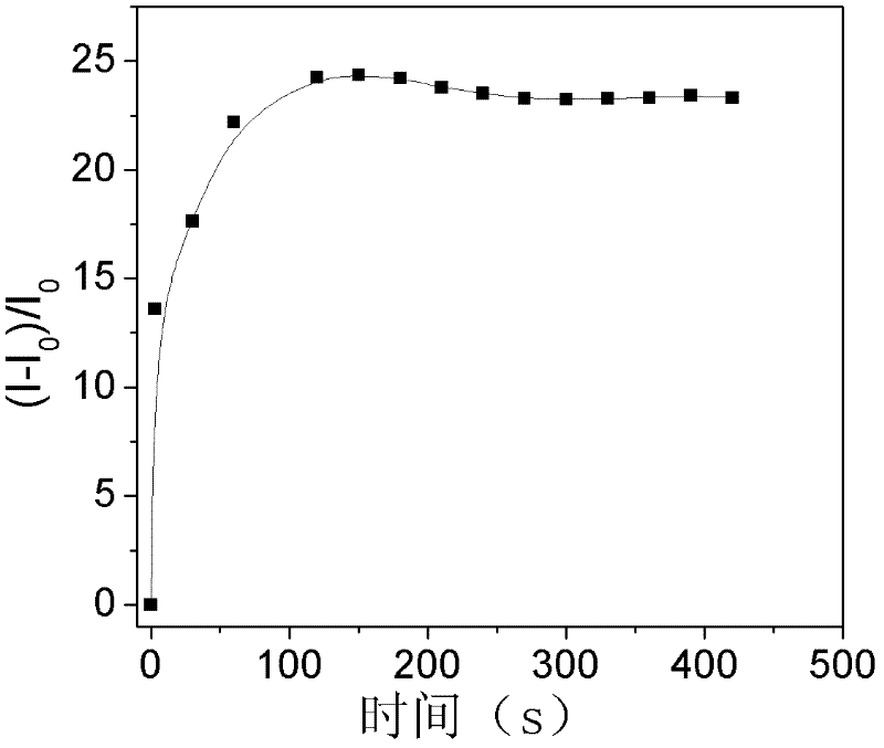 Fluorescent reagent for detecting specificity of aluminium ions based on aggregation-induced emission principle