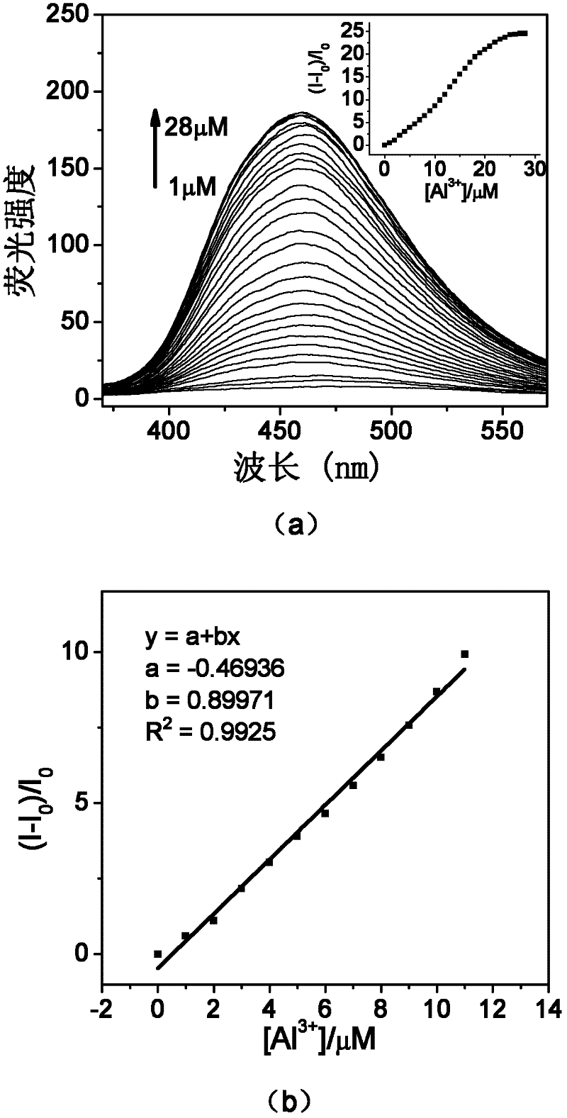 Fluorescent reagent for detecting specificity of aluminium ions based on aggregation-induced emission principle