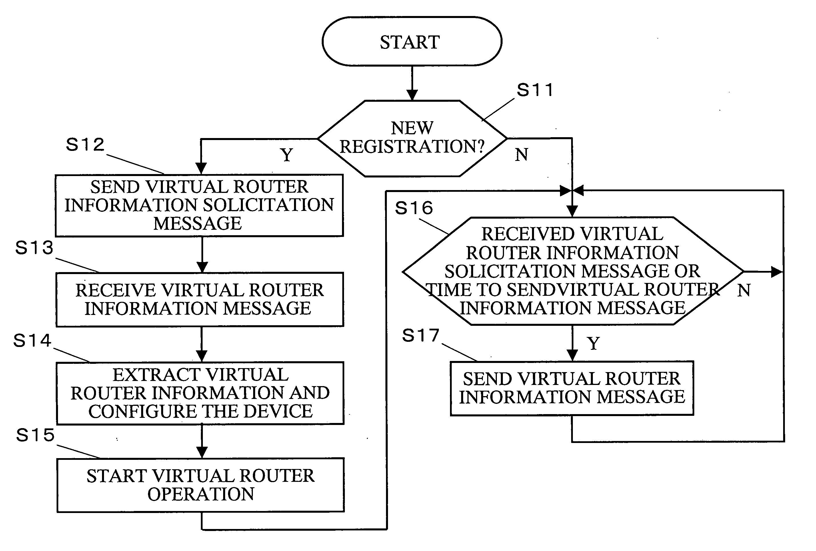 Router setting method and router device