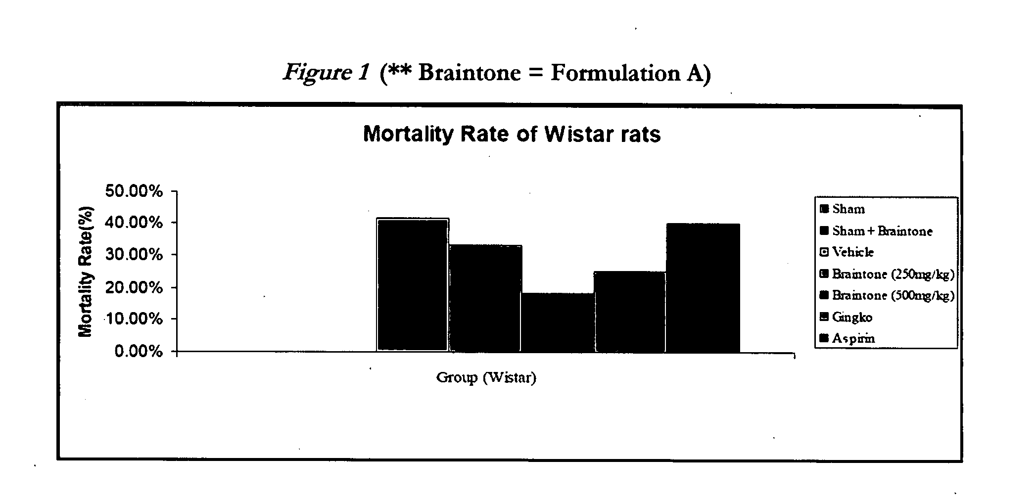 Compositions and methods for promoting brain and cardiovascular health, preventing and treating brain and cardiovascular disorders