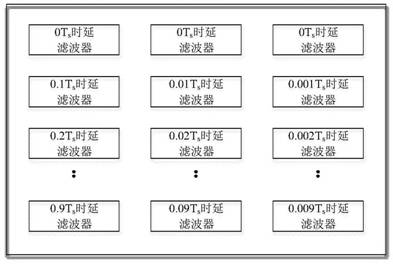 A Broadband Beamforming Method Based on Multistage Filter Banks