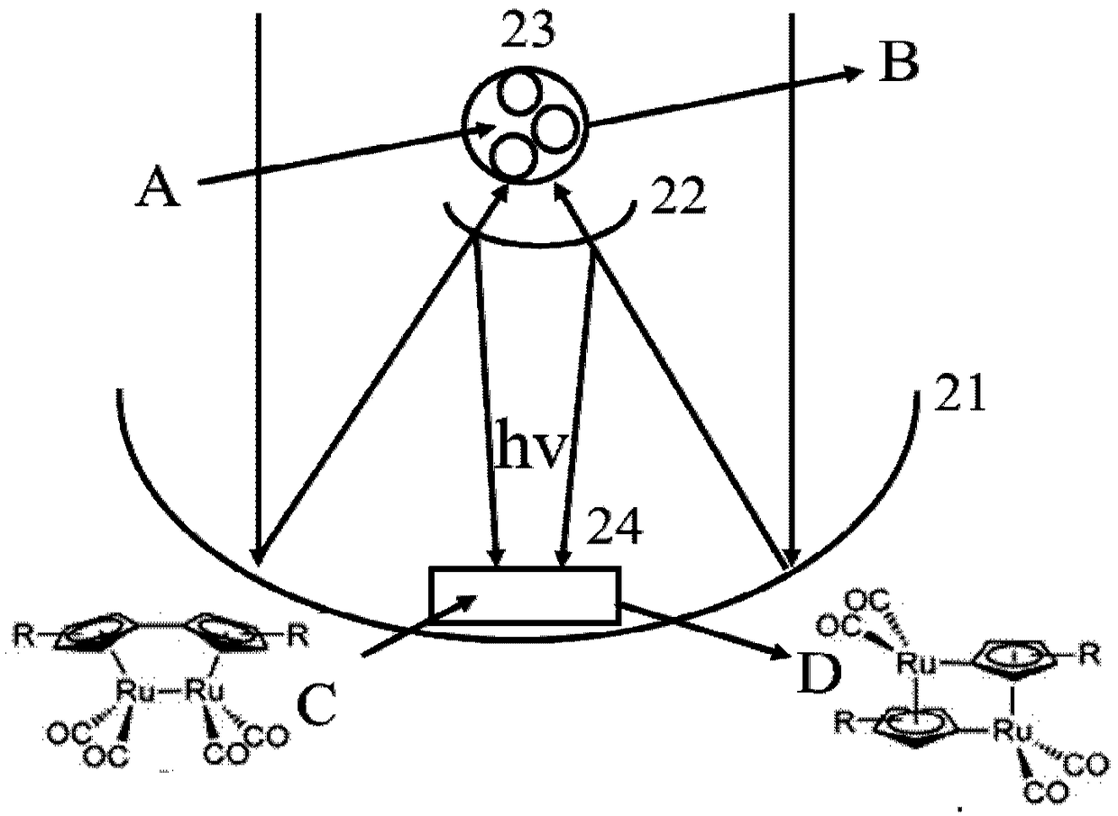 Energy storage device capable of combining photochemistry with thermochemistry