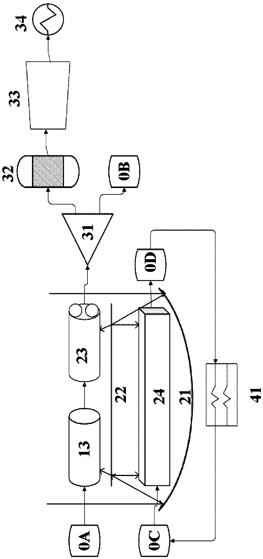 Energy storage device capable of combining photochemistry with thermochemistry