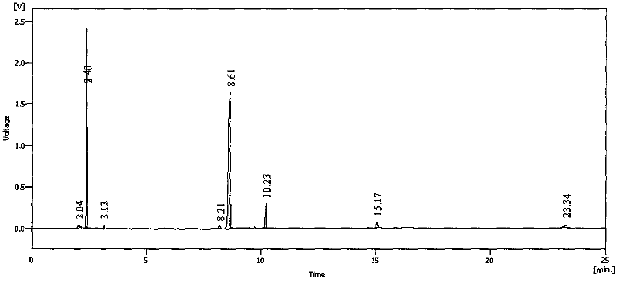 Preparing method of 2,6 11,15-tetramethyl2,4,6,8,10,12,14hexadecene heptaene dialdehyde