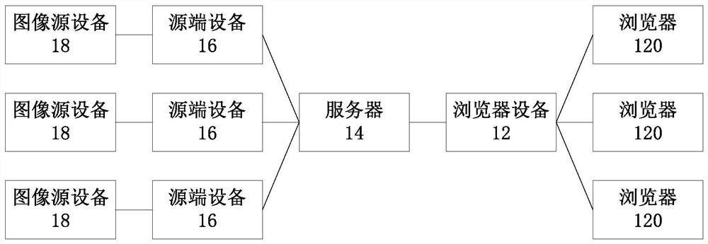 Equipment control method and device and nonvolatile storage medium