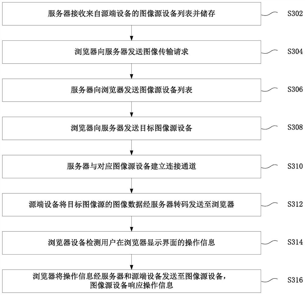 Equipment control method and device and nonvolatile storage medium