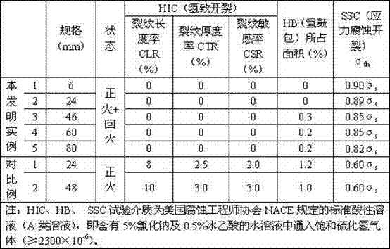 Steel for hydrogen sulfide stress corrosion resisting pressure container and production method of steel