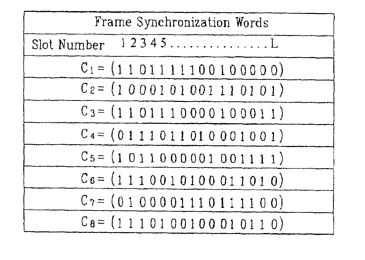 Pilot signals for synchronization and/or channel estimation