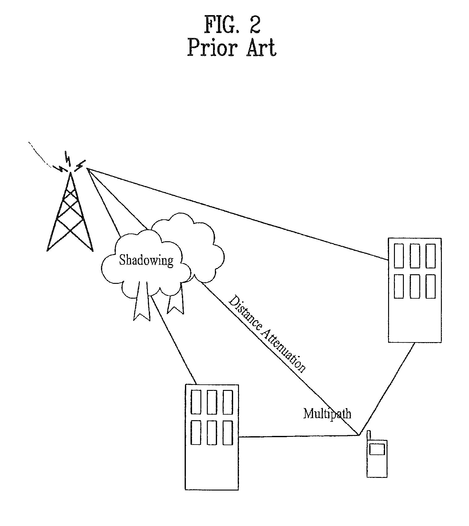 Pilot signals for synchronization and/or channel estimation