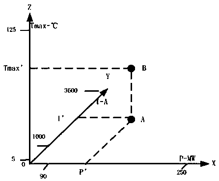 Method for online detecting abnormity of hydro-generator air cooler