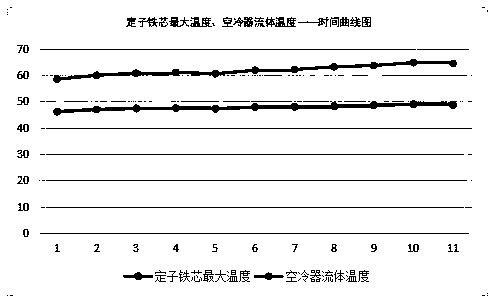 Method for online detecting abnormity of hydro-generator air cooler