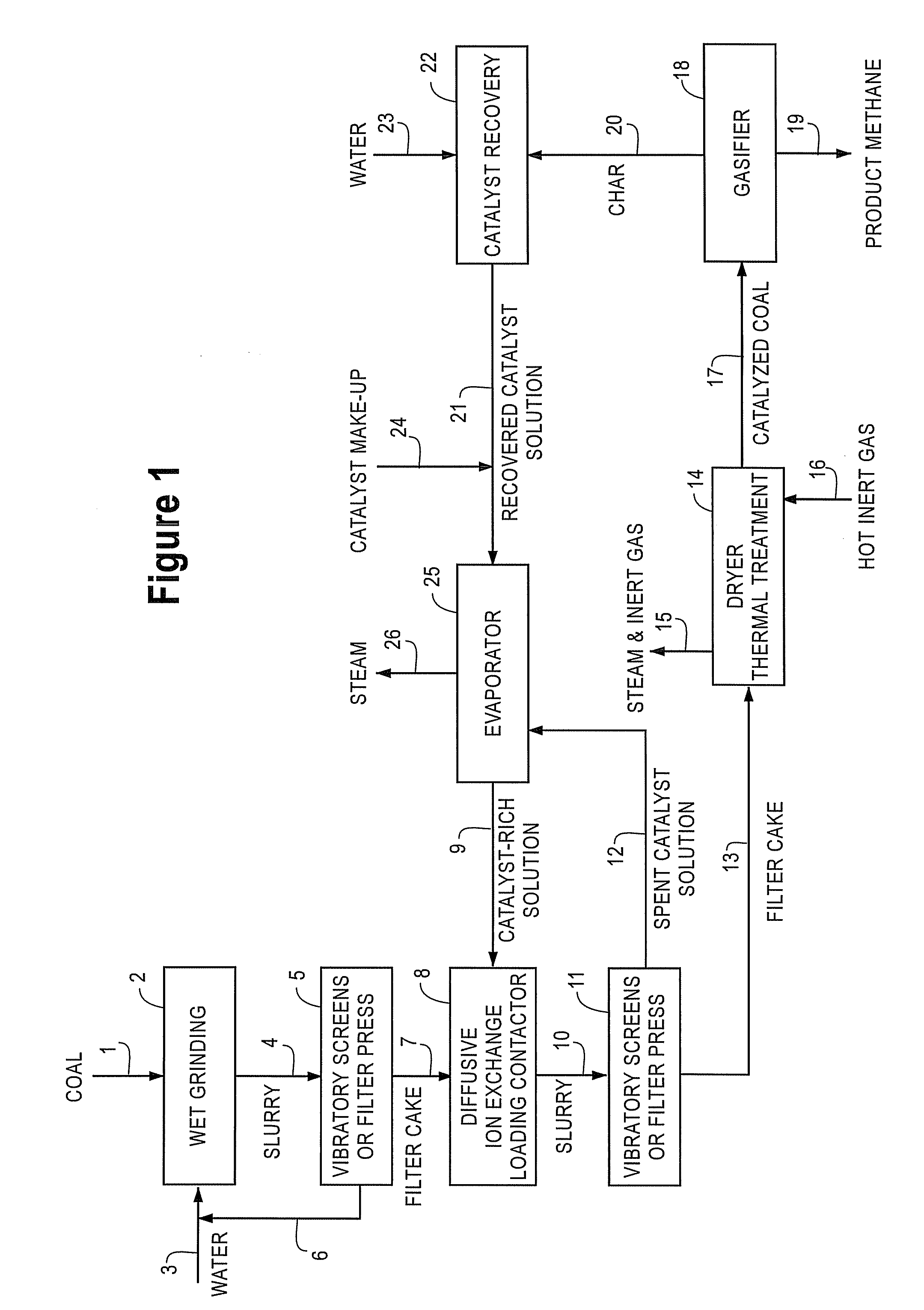 Catalyst-Loaded Coal Compositions, Methods of Making and Use