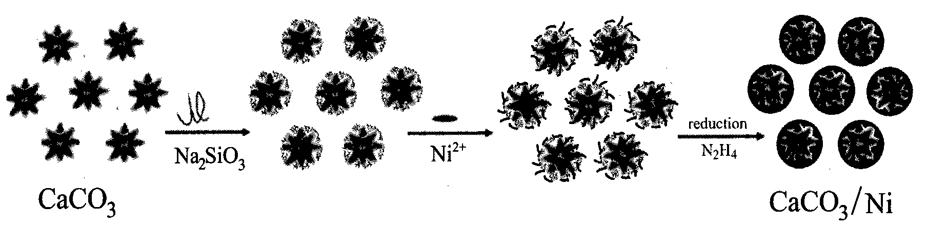 Calcium carbonate/nickel composite conductive powder and preparation method thereof