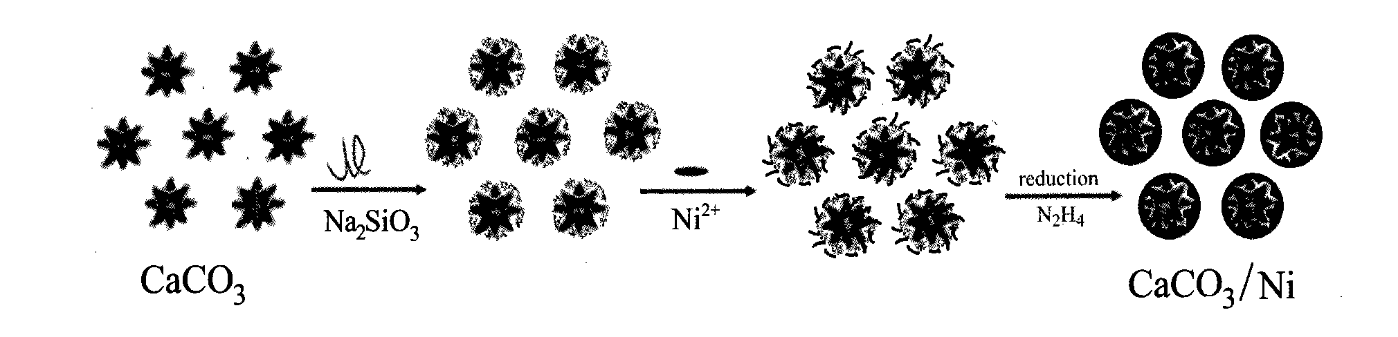 Calcium carbonate/nickel composite conductive powder and preparation method thereof