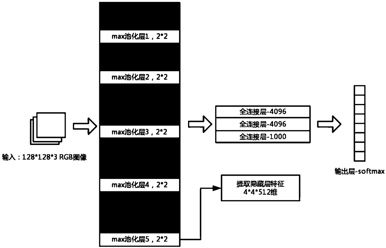 Feature extraction and fusion recognition of dual-source images based on convolution neural network