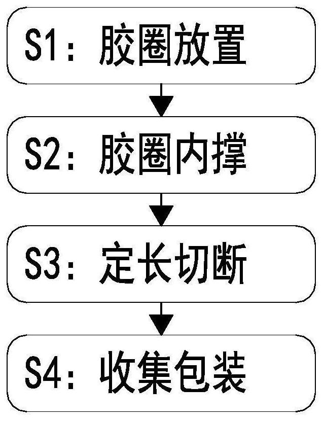 Nitrile rubber sealing ring forming processing method