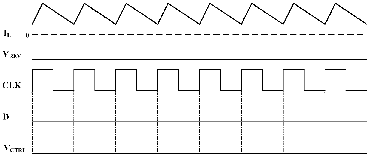 Logic control circuit of slope compensation signal in peak current mode DC-DC converter