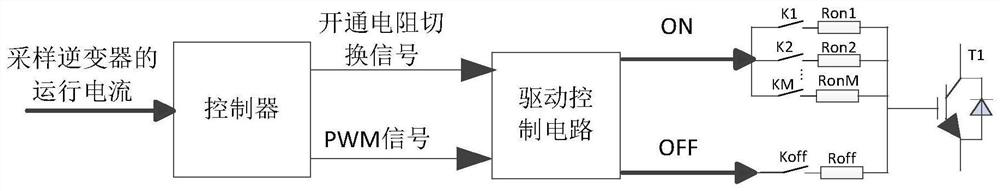 Inverter control method, switch tube drive circuit, controller and inverter