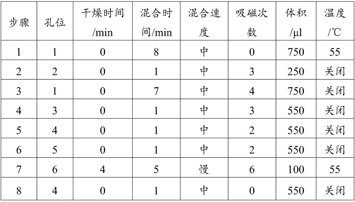 Kit for nucleic acid extraction based on magnetic bead method and application thereof