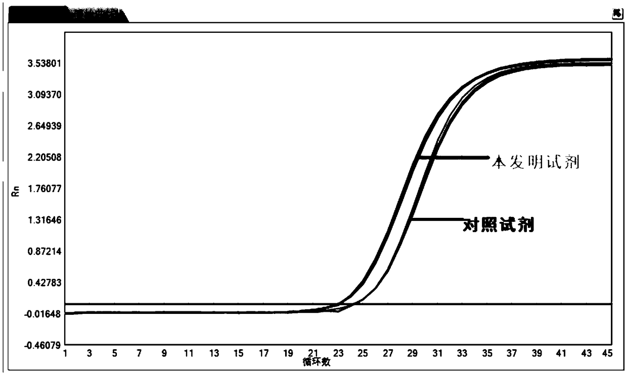 Kit for nucleic acid extraction based on magnetic bead method and application thereof