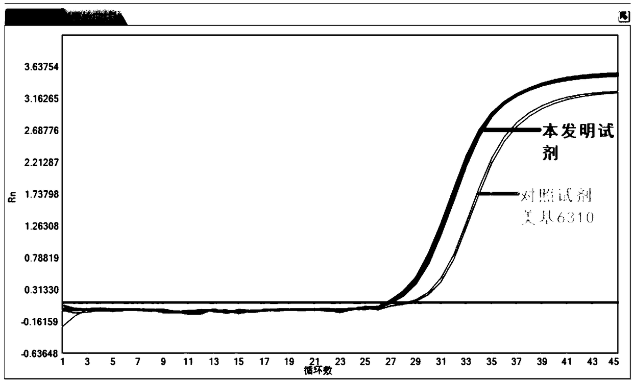 Kit for nucleic acid extraction based on magnetic bead method and application thereof